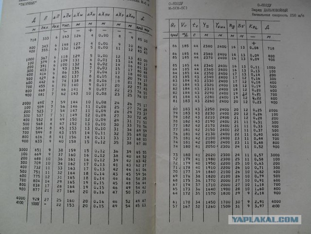 Минометный расчет ополченцев ЛНР бьет