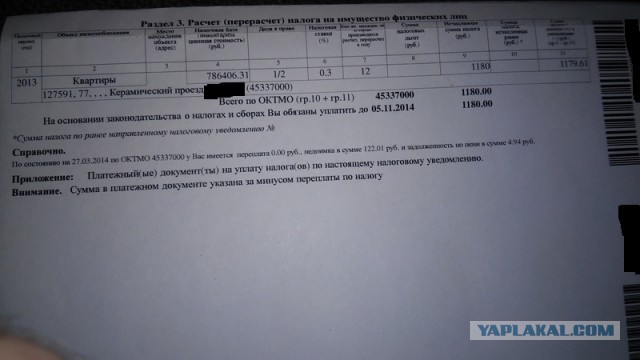 Затянем пояса. Минфин предлагает