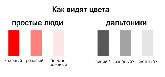 Цвет как он есть с разной точки зрения