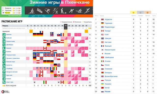Был выбор между войной и позором. Мы выбрали позор, затем получили войну. Олимпиада2018