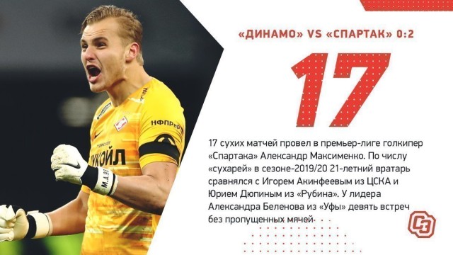 Чемпионат России по футболу 2019-2020. Часть VI