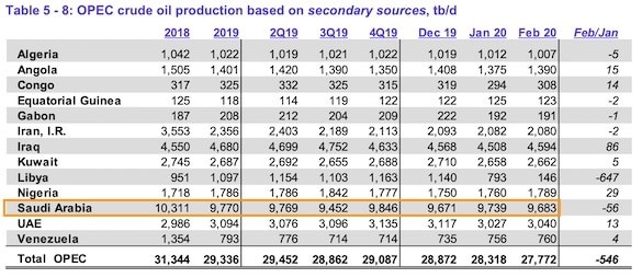 Россия капитулировала в нефтяной войне