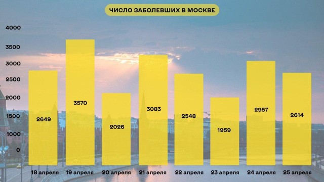 Пандемия. Коронавирус. Россия и мир. Последняя информация. Часть 14
