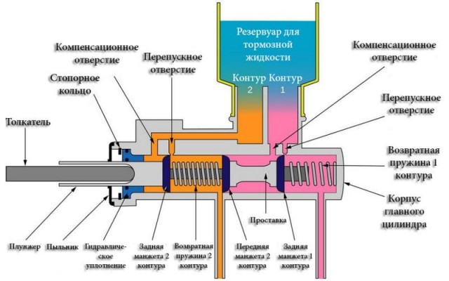 Сегодня у меня отказали тормоза на машине