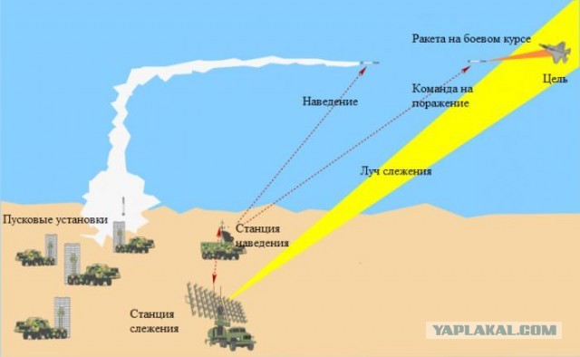 Поражение азербайджанскими БЛА пусковой установки 5П85С и РЛС СТ-68УМ ЗРК С-300ПС Армении