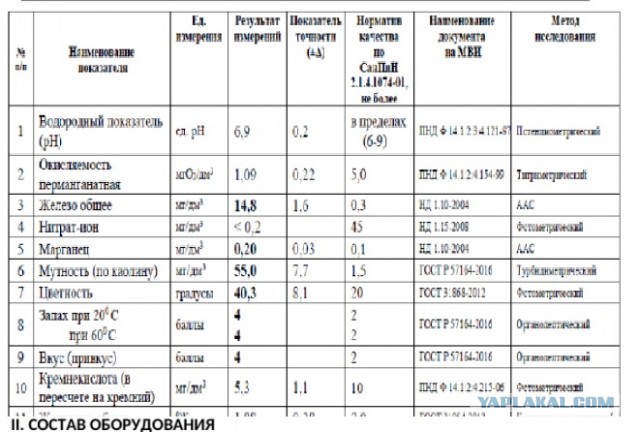 Очистка воды