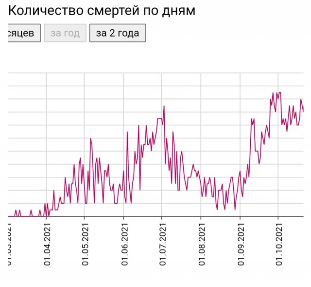 Пандемия. Коронавирус. Россия и мир. Часть 28