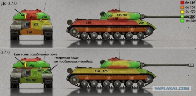 World of tanks