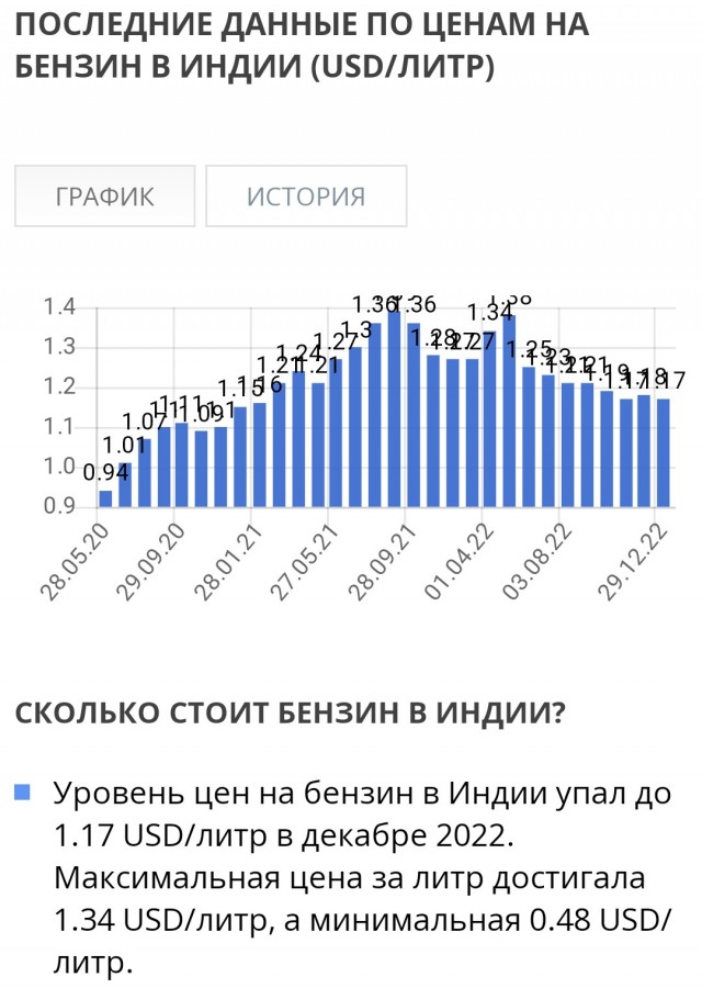 В Индии сделали заявление о нефти из РФ