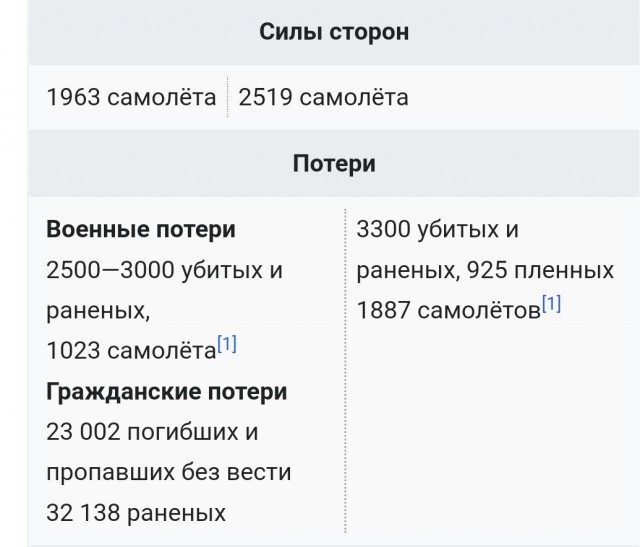 Если бы СССР не победил ...