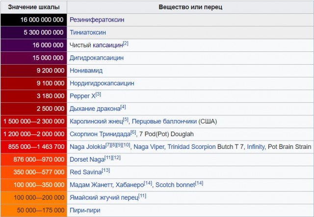 15000 сковелей