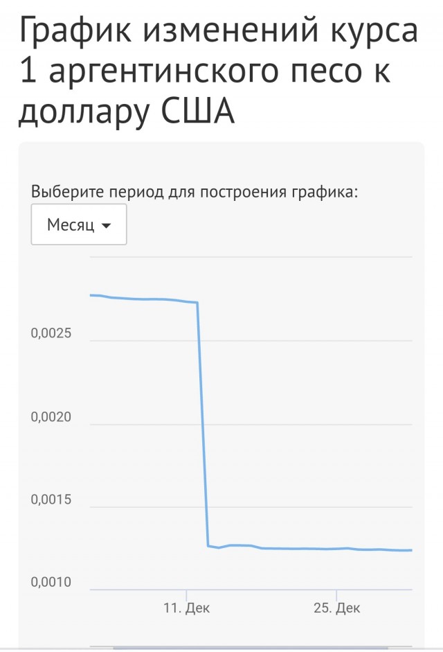 Протесты в Аргентине