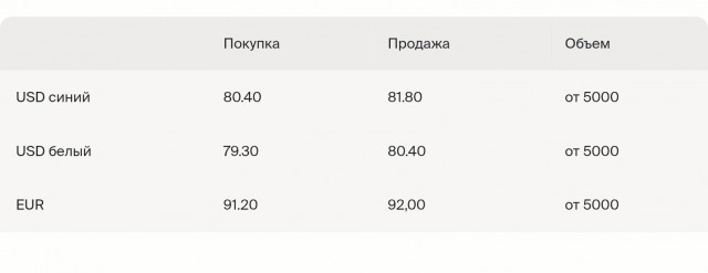 Доллар по 7️⃣8️⃣ рублей — валюта продолжает падать в цене