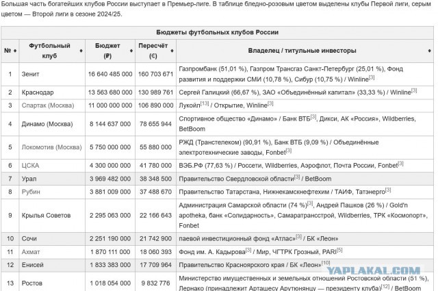 Чемпион Краснодар