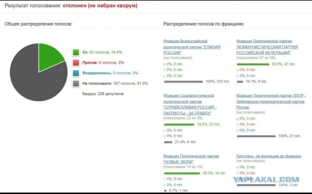 Депутат Матвеев: Все спрашивают, кто голосовал против? Дайте фамилии!  Кто "прокатил" столь принципиальный законопроект?