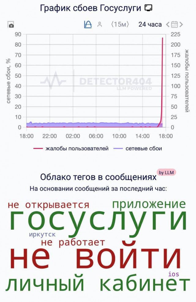 «Госуслуги» упали в России