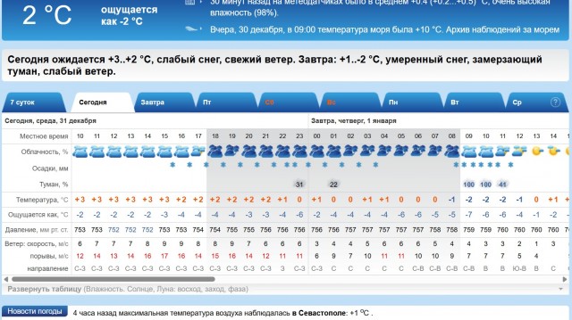 У кого как за окном?