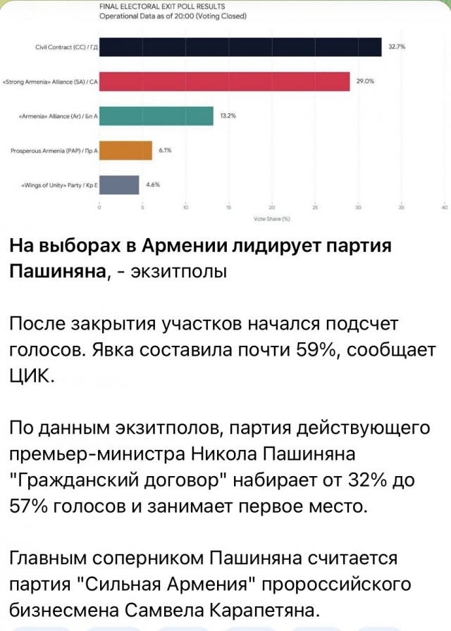 Чё там у армян?