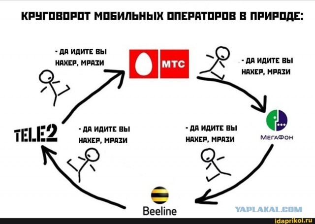 Конкуренция сотовых операторов, или мегавонь досвиданья