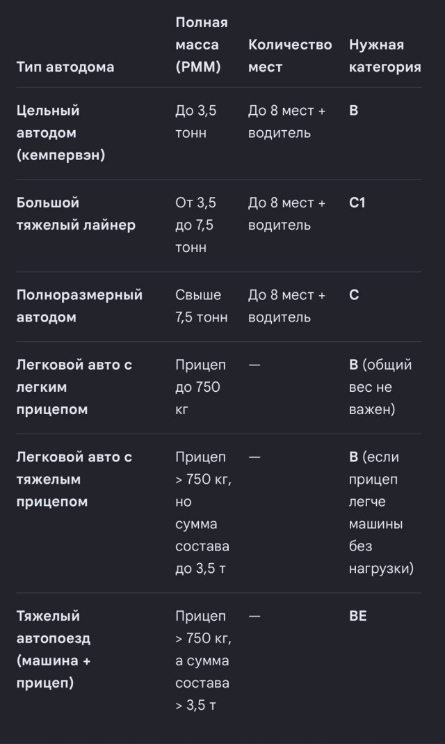 Путешествие на  арендованом или своём автодоме. Поделитесь опытом.