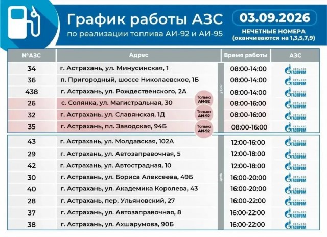 Александр Новак: Ситуация с бензином в России начала улучшаться, в ряде регионов наблюдается незначительный дефицит