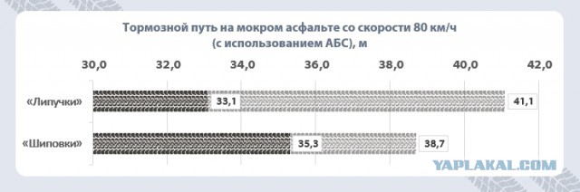 Зимние шины: «липучки» против «шипов»