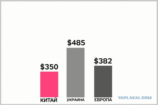 «Газпром» и CNPC подписали контракт