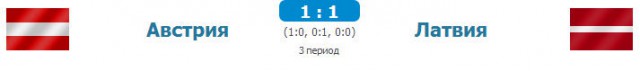 Чемпионат Мира по хоккею 2015 часть 2