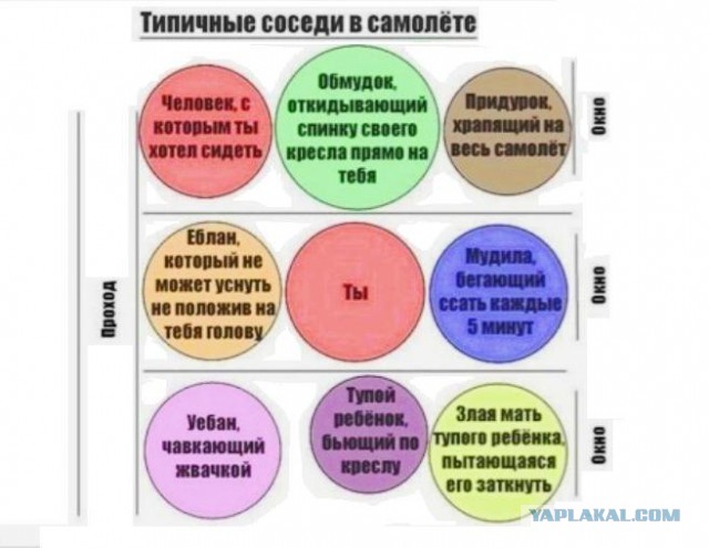 Самые жуткие попутчики в самолете, каких только можно себе представить