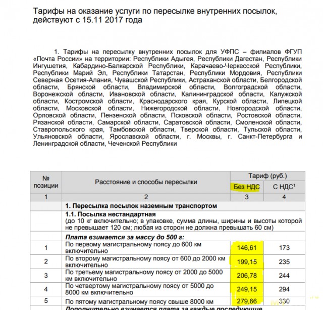 Как сэкономить 18% на пересылке посылок и писем почтой России произнеся всего два слова?