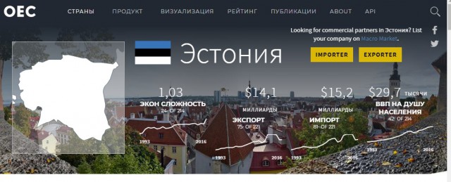 Эстонская железнодорожная революция