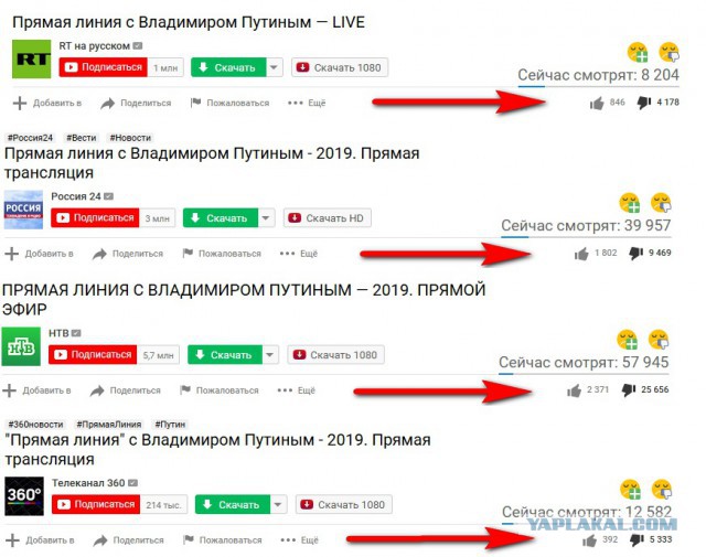 Прямая линия 20.06.2019