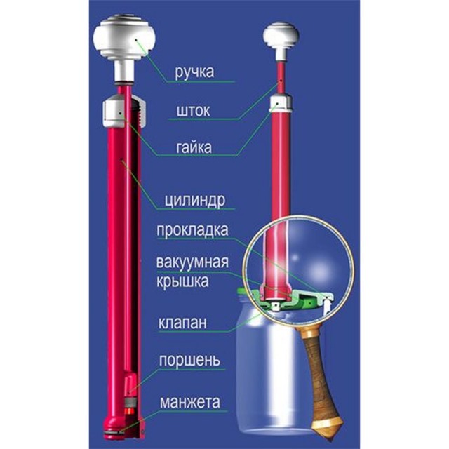 Как не надо и как надо делать настойки