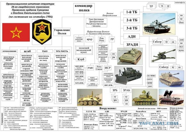 Пограничник перед увольнением в запас прощается со служебной собакой, 1980-е