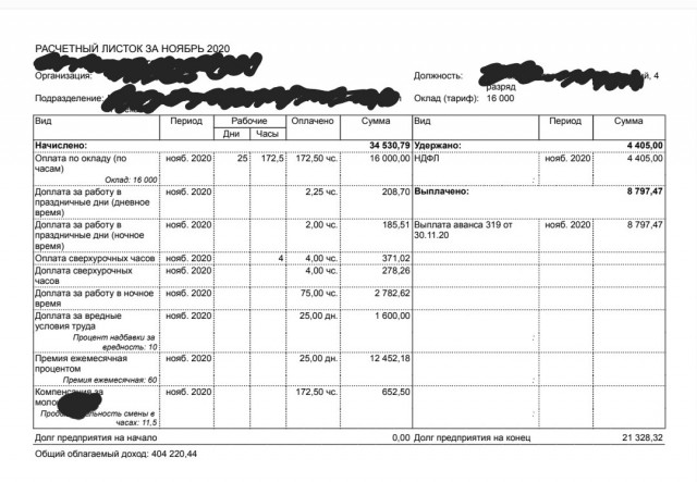 Самарастат: средняя зарплата в Самарской области достигла 48 983 рублей