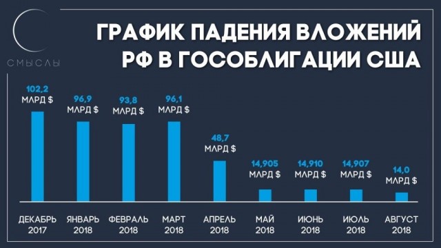 Санкции против российского госдолга ударят по зарплатам и пенсиям