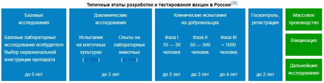 Придётся вакцинироваться...