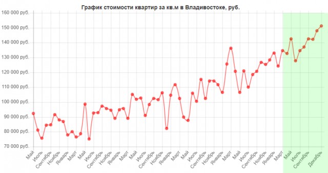 Про то, насколько богаче стал каждый из нас
