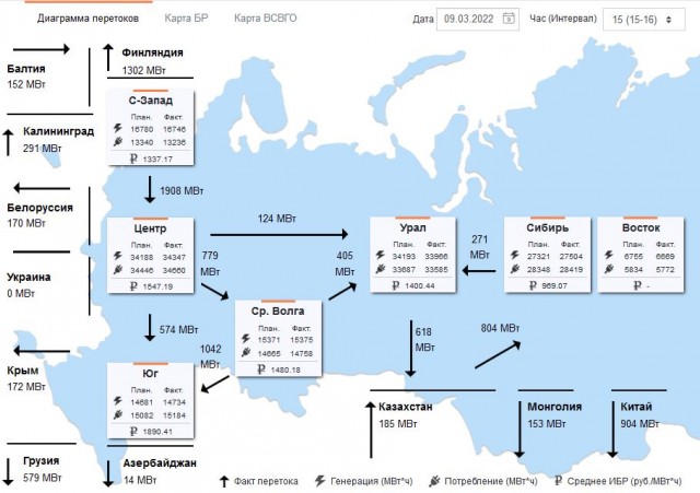 Страны Балтии запланировали отключиться от электросети РФ ранее 2025 года