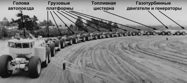 Головная часть самого большого автопоезда, показываем, что внутри