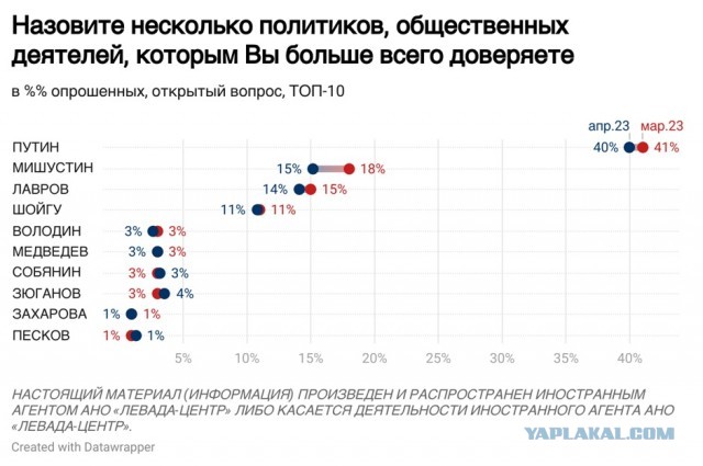 Медведев считает, что страны Молдавии больше не существует