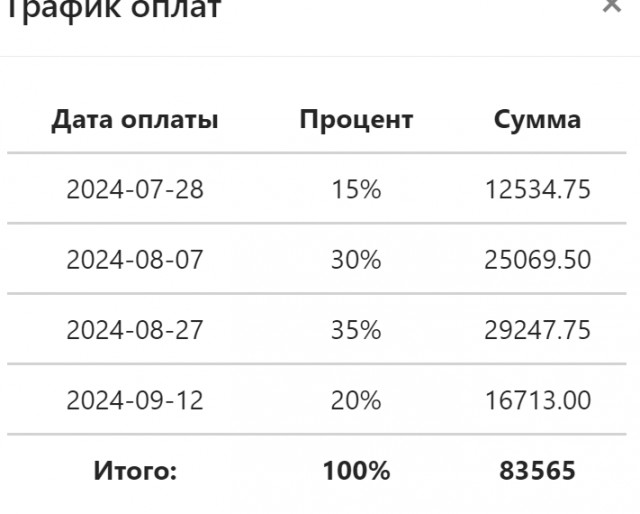 Деревня в Тверской области