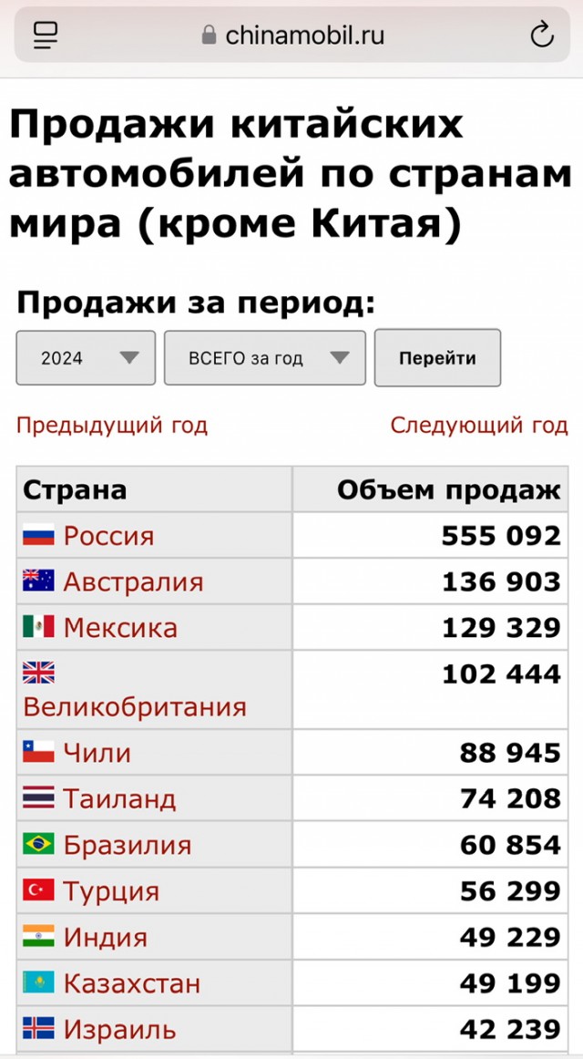 Про авто, китайцев, европейские бренды и вот это вот всё...
