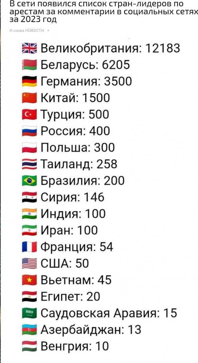 Литературное заведение "Буквица"