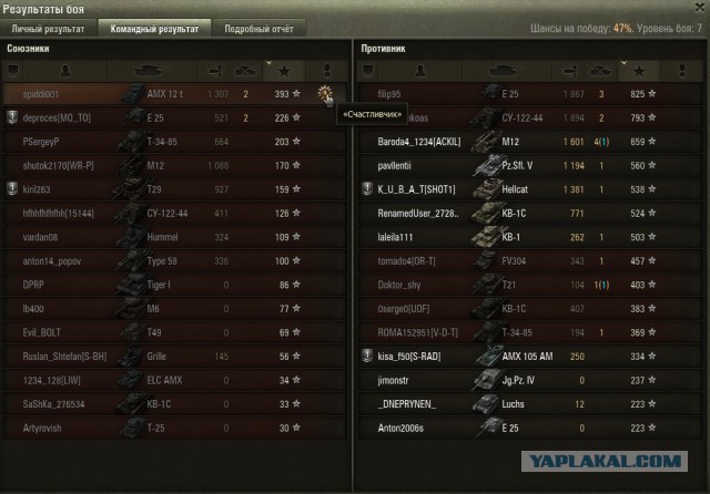 Wargaming 13