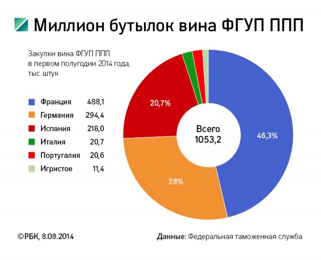 Как жить без фуа-гра?