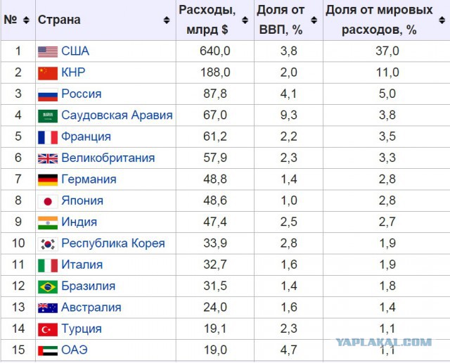 Щедрость нового короля  Саудовской Аравии