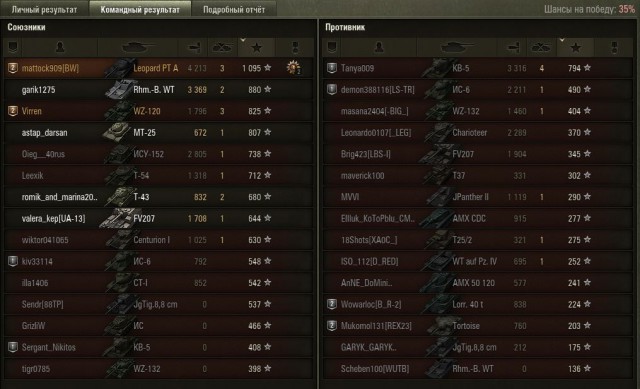 Wargaming 28