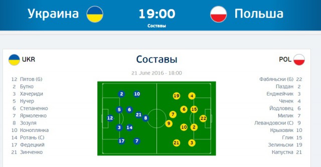 ЧЕ-2016 - финальный раунд. Часть VI. 1/8 финала