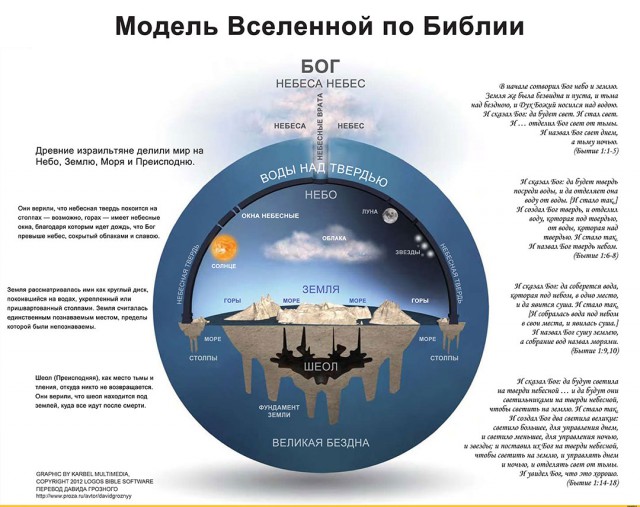 Факты о космосе, которые могут удивить даже знатоков астрономии